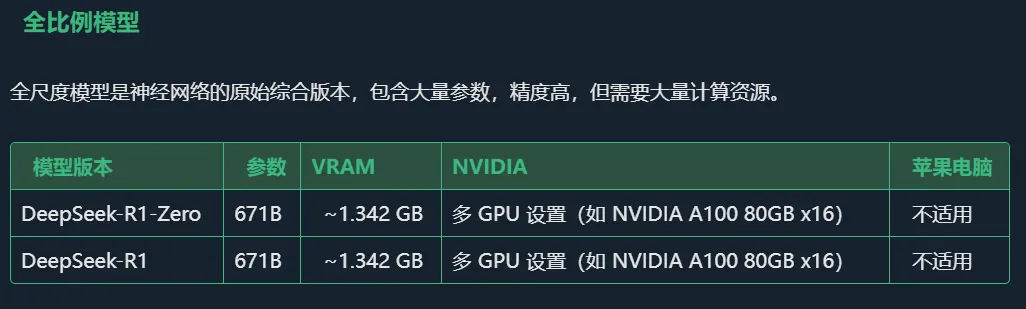 DeepSeek R1 型号版本和硬件要求3